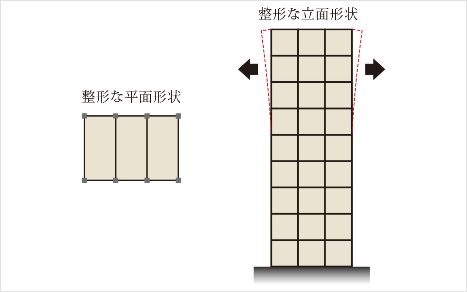 バランスのよいスクエア型の建物形状