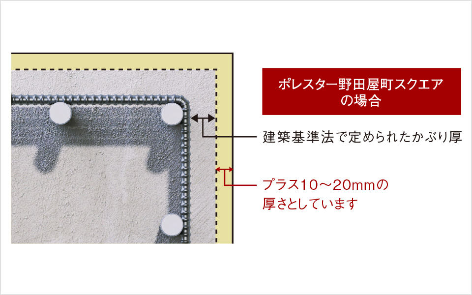 プラス10ミリの安心「コンクリートかぶり厚」