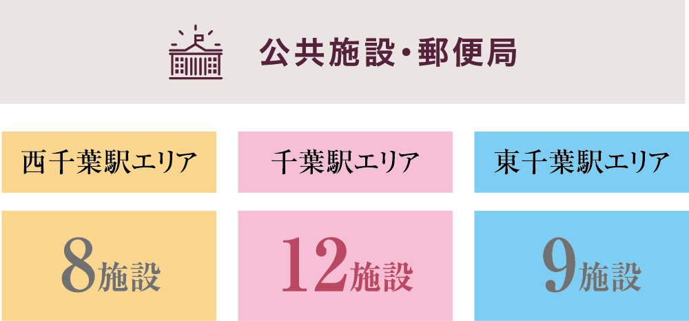 公共施設数比較