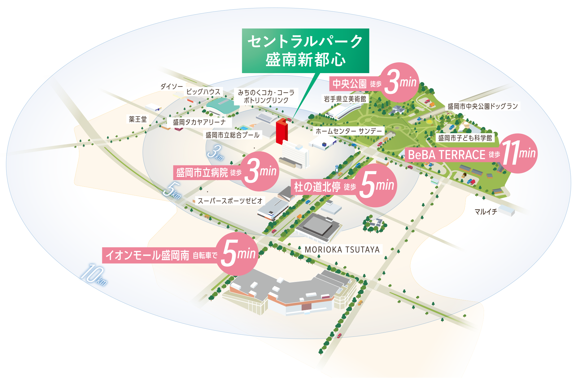 多様な都市機能を備えた暮らしの新都心