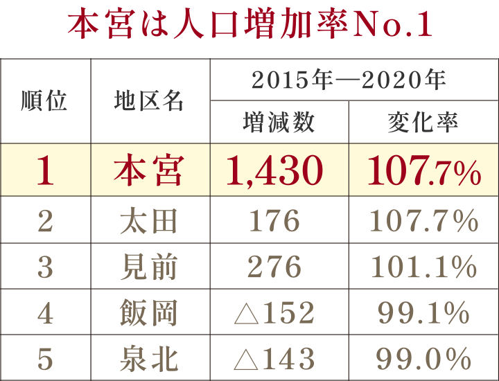 盛岡市人口ビジョン（2023年3月より）