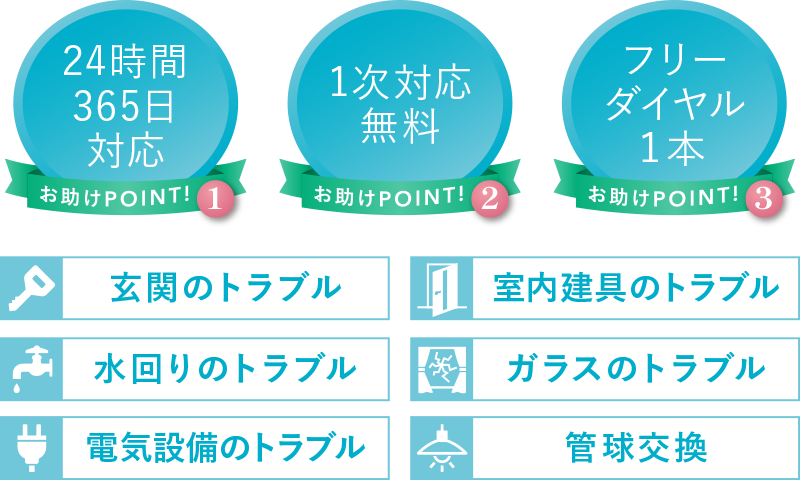 お部屋の様々なトラブルに
安心お助け隊