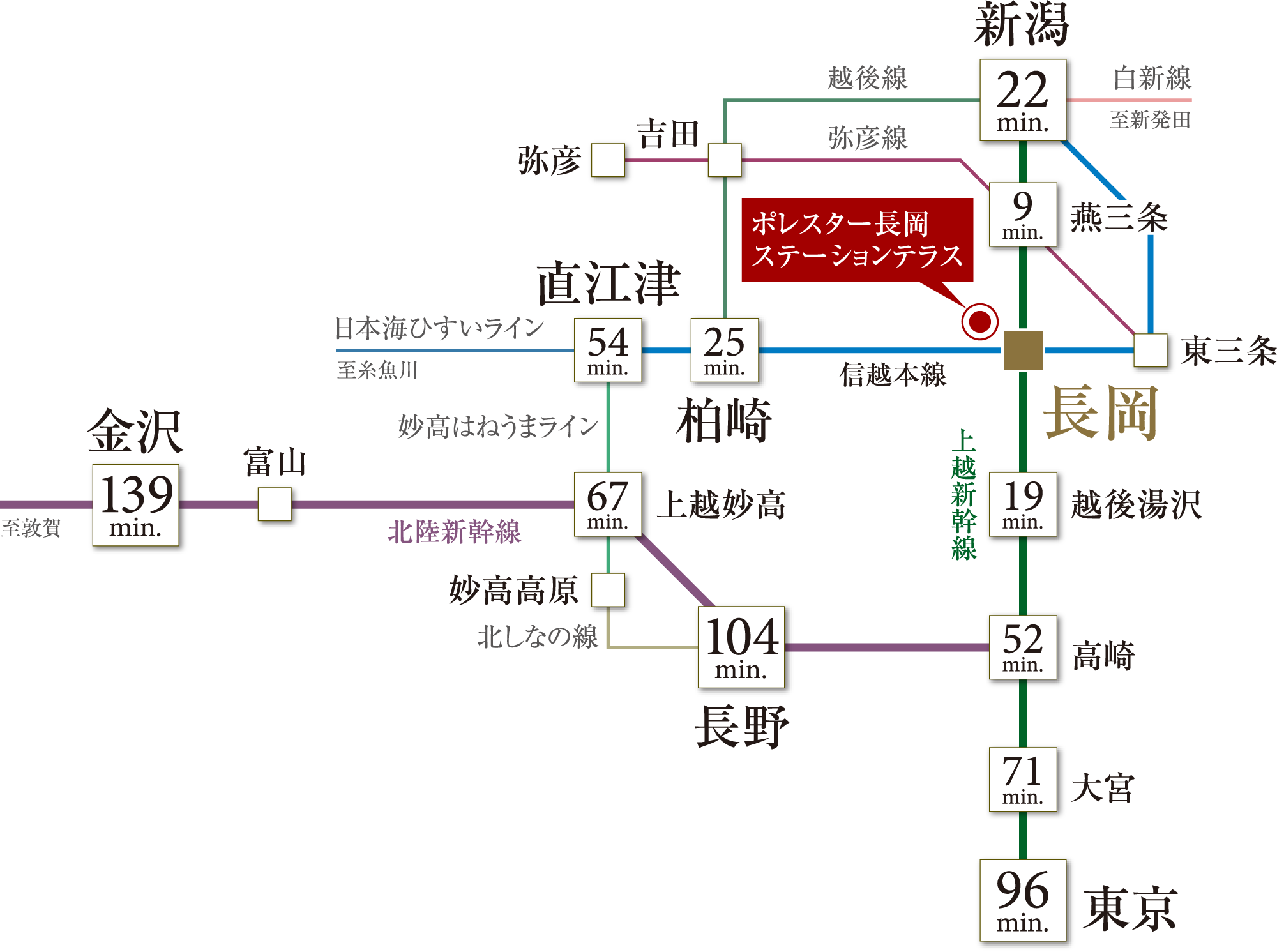 路線図