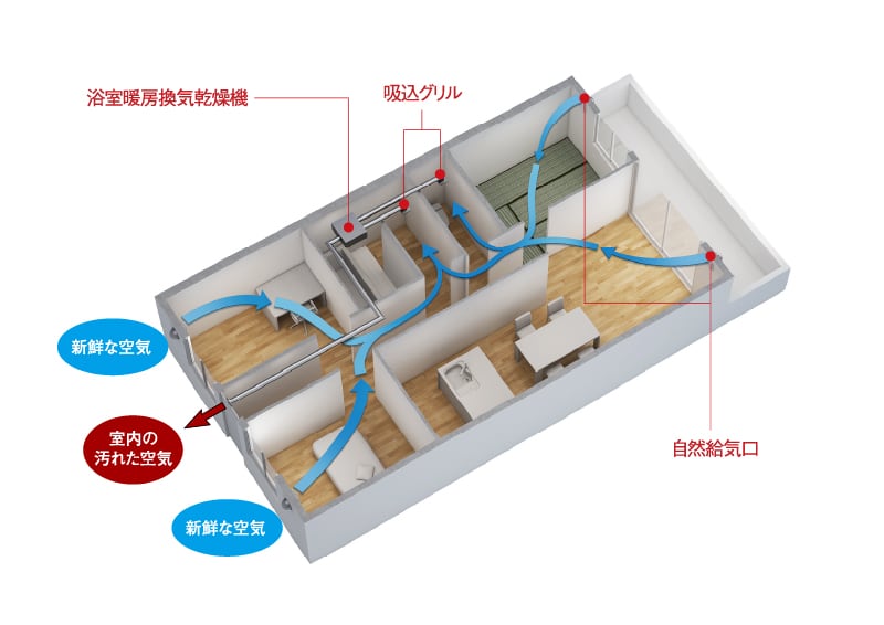 新鮮な空気が巡る、24時間換気システム