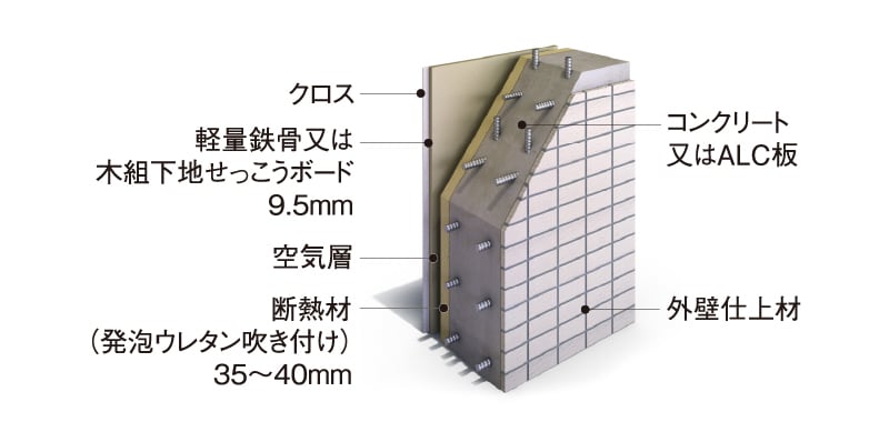 外壁構造