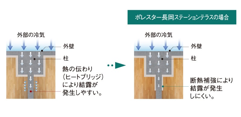 戸境壁仕様