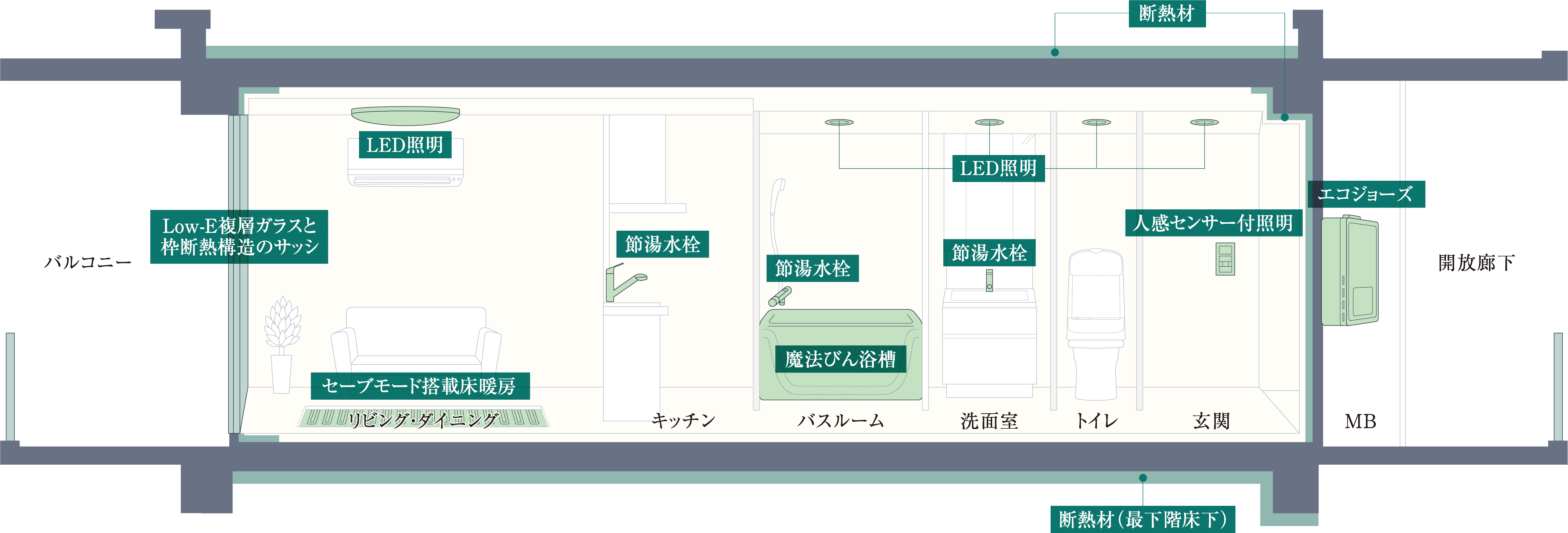 設備システム