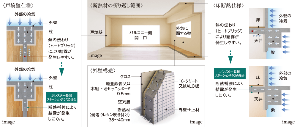 設備システム