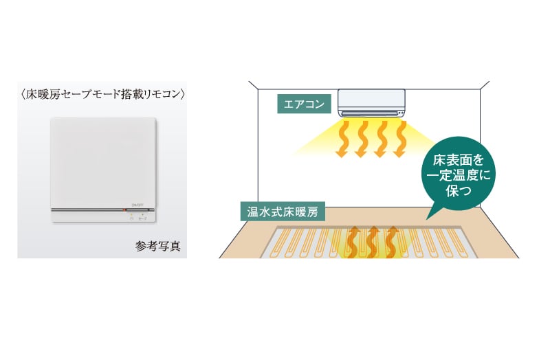 温水式床暖房