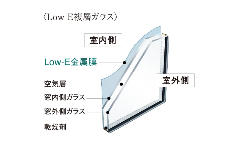 Low-E複層ガラス