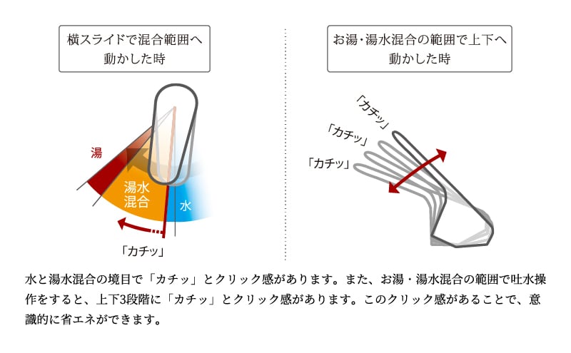 節湯対応水栓