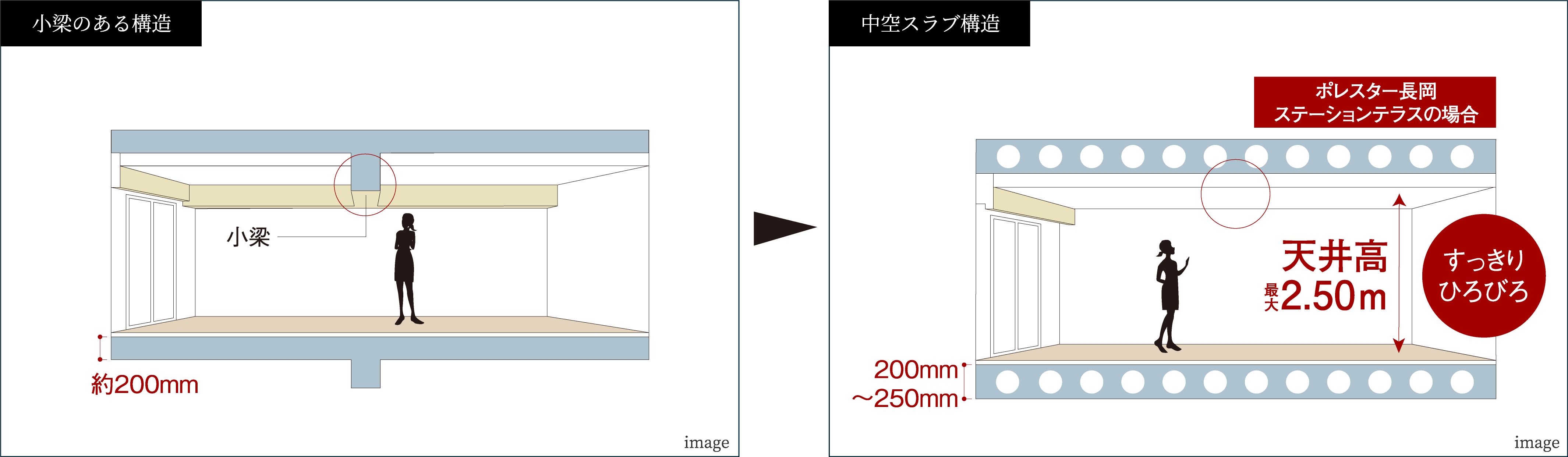 中空スラブ構造