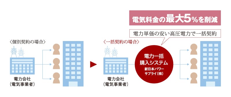 電気料金