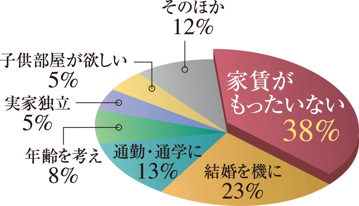 購入のきっかけ