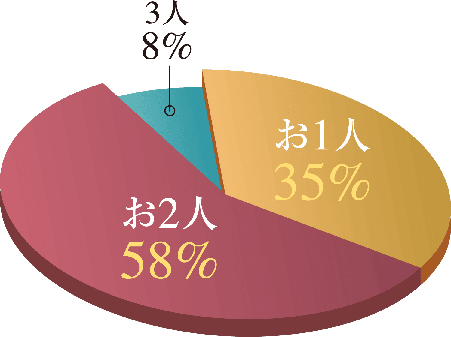 ご入居予定世帯数