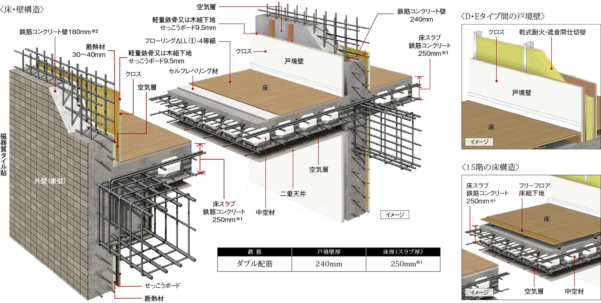 耐震性・快適性を追求した床・壁構造