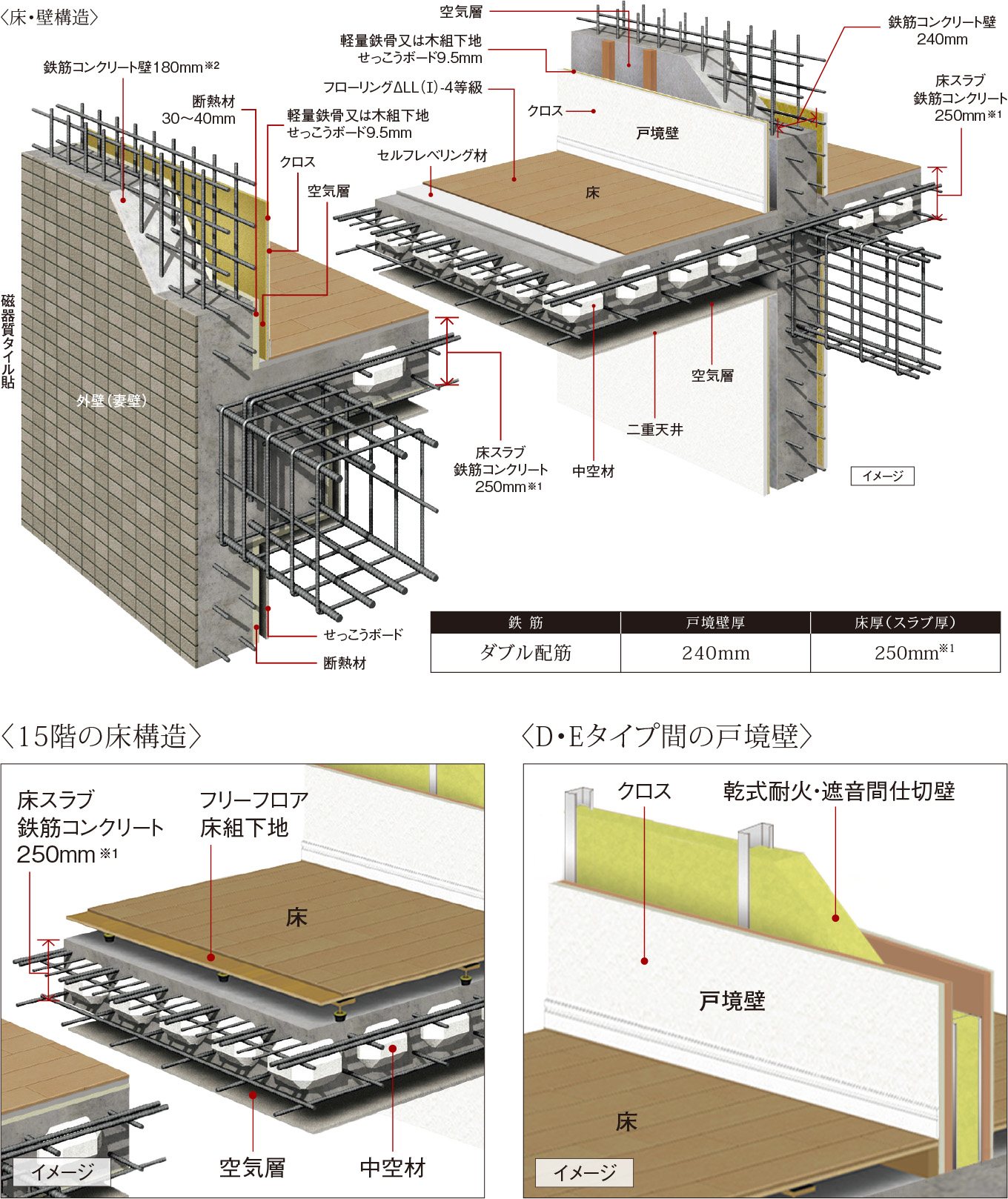 耐震性・快適性を追求した床・壁構造