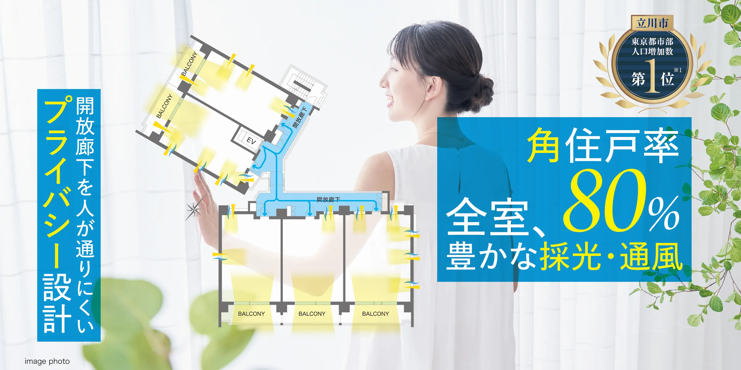 プライバシー設計 開放廊下を人が通りにくい｡角住戸率80%､全室､豊かな採光･通風