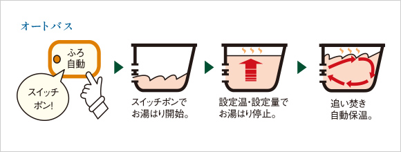 概念図