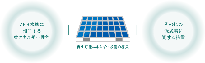 低炭素建築物とは