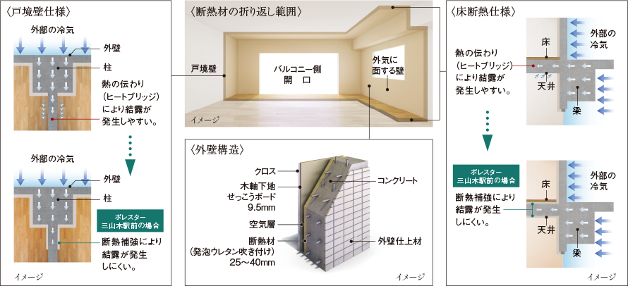 断熱仕様