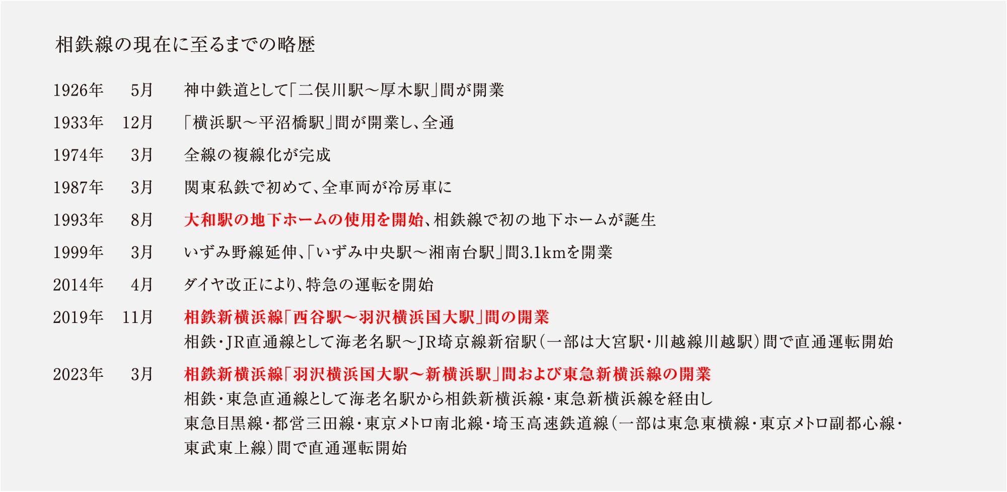 相鉄線の現在に至るまでの略歴