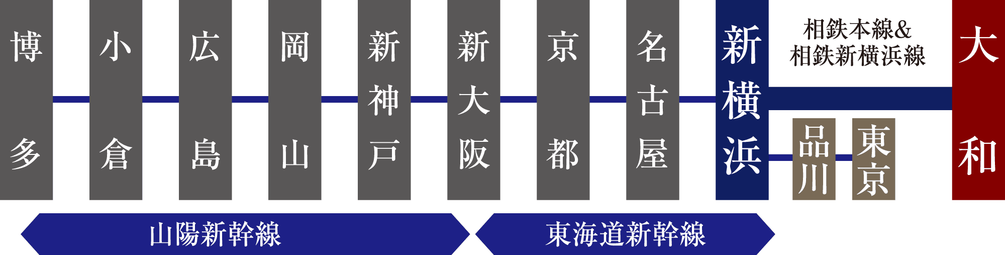 新幹線路線図