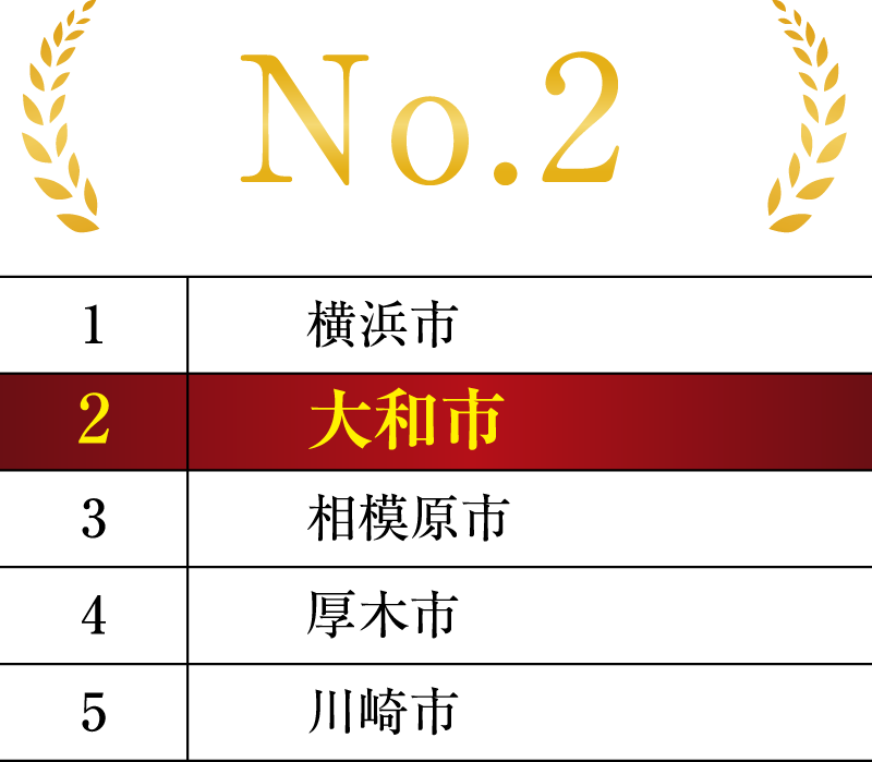永住したい神奈川県の街