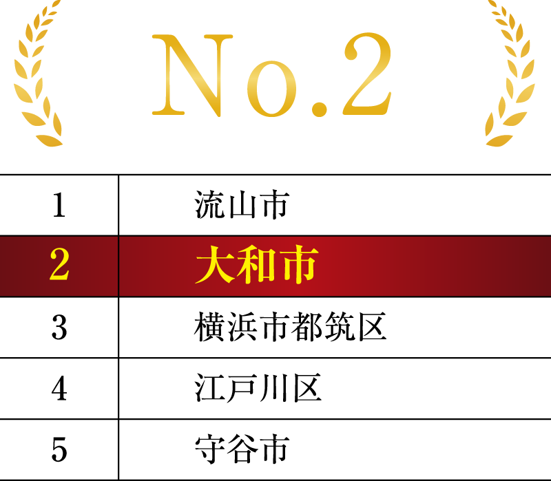 子育て環境が充実している