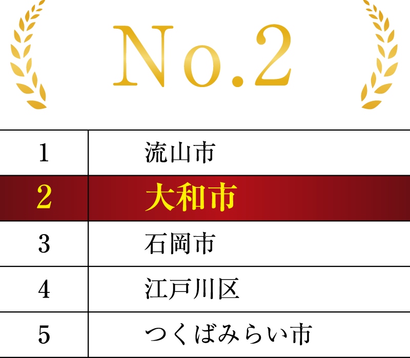 魅力的な子育てに関する自治体サービスが充実している