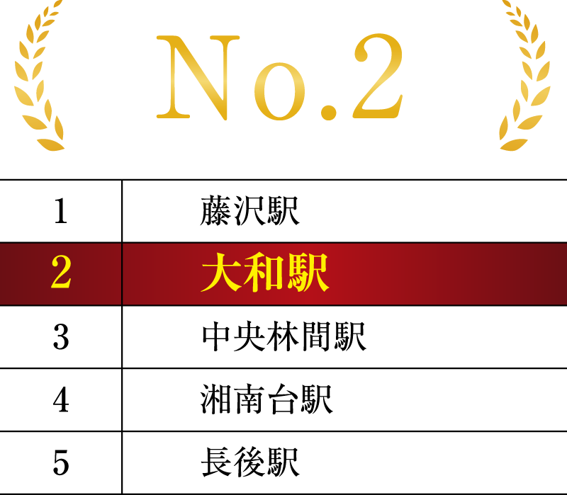 小田急江ノ島線乗降者数