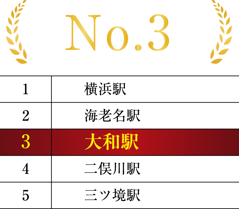 相鉄線全線で乗降者数
