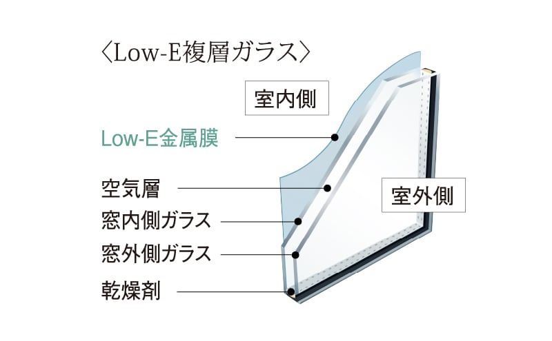 Low-E複層ガラス