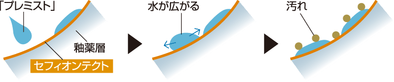 セフィオンテクト便器