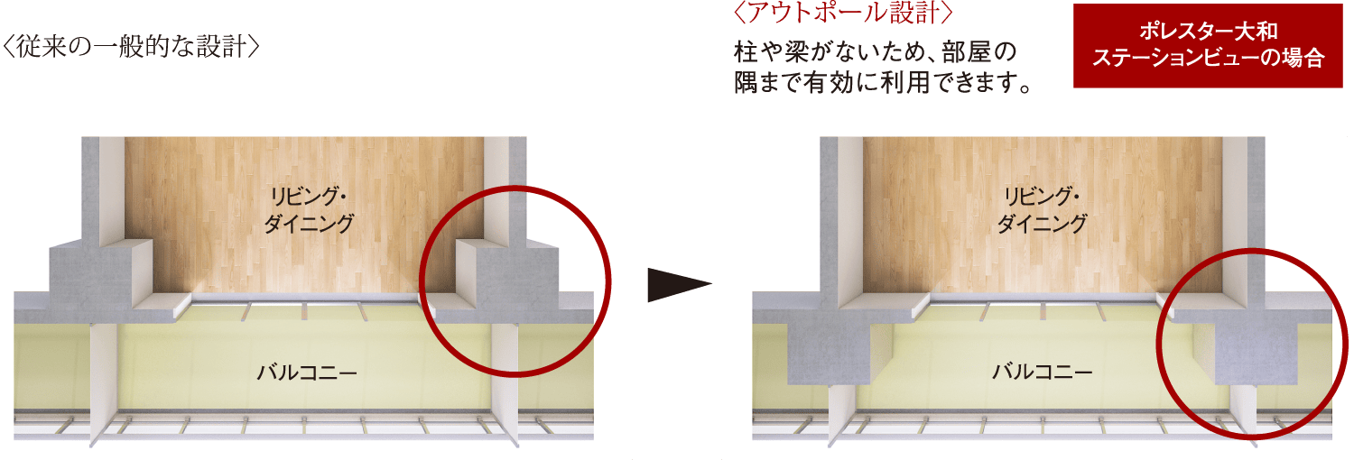 アウトポール設計