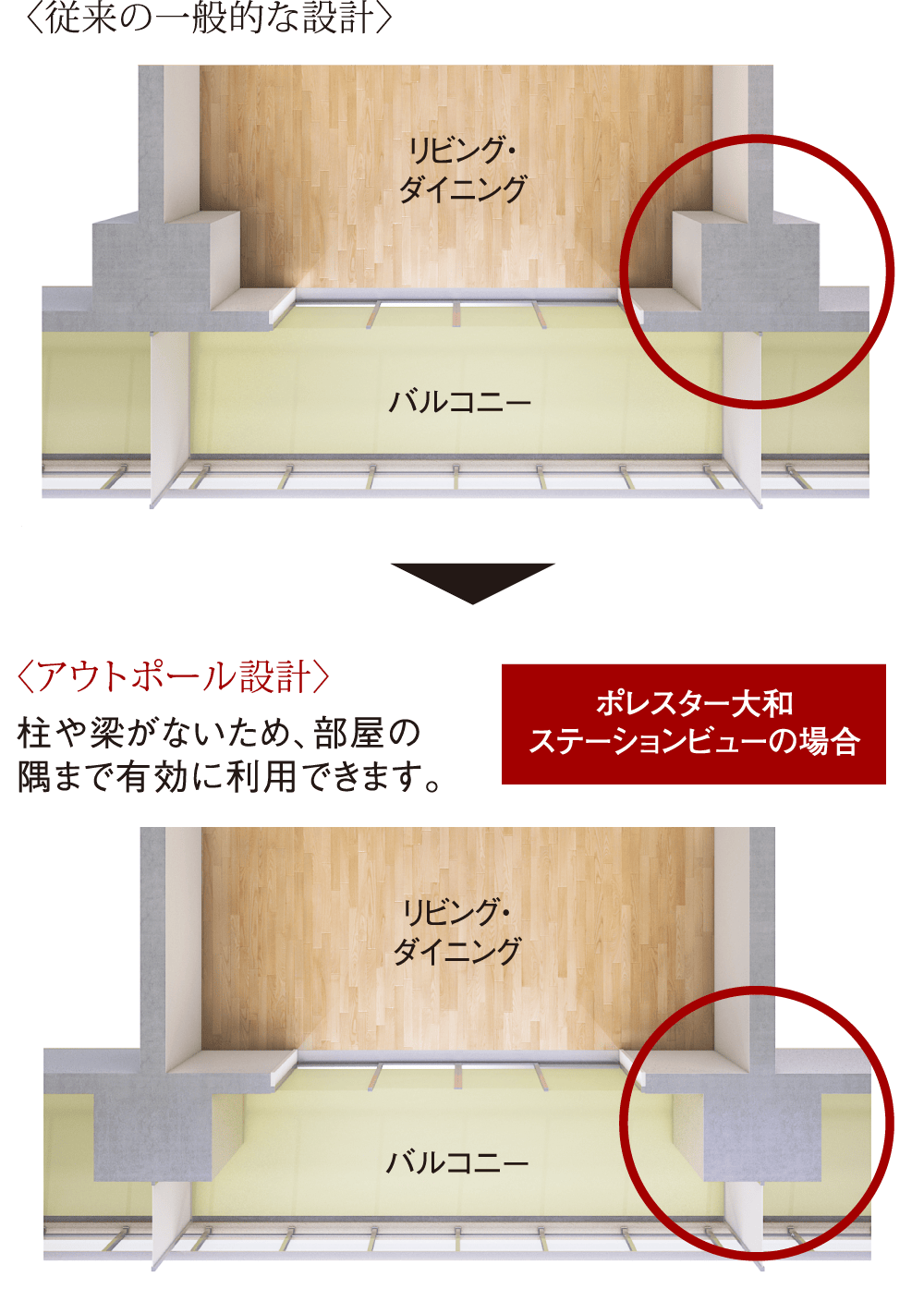 アウトポール設計