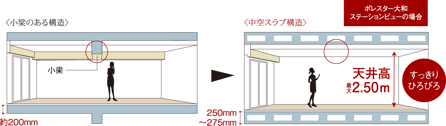 アウトポール設計