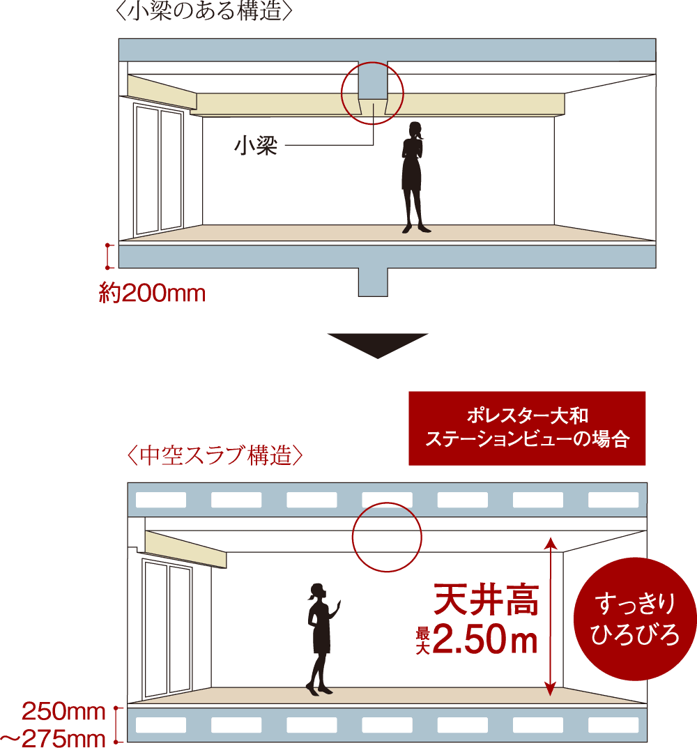 アウトポール設計