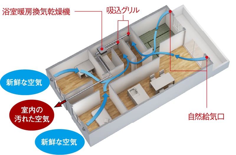 24時間換気システム