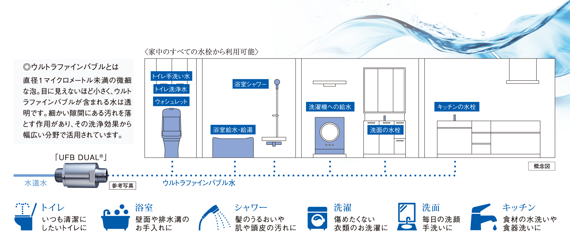 ウルトラファインバブル