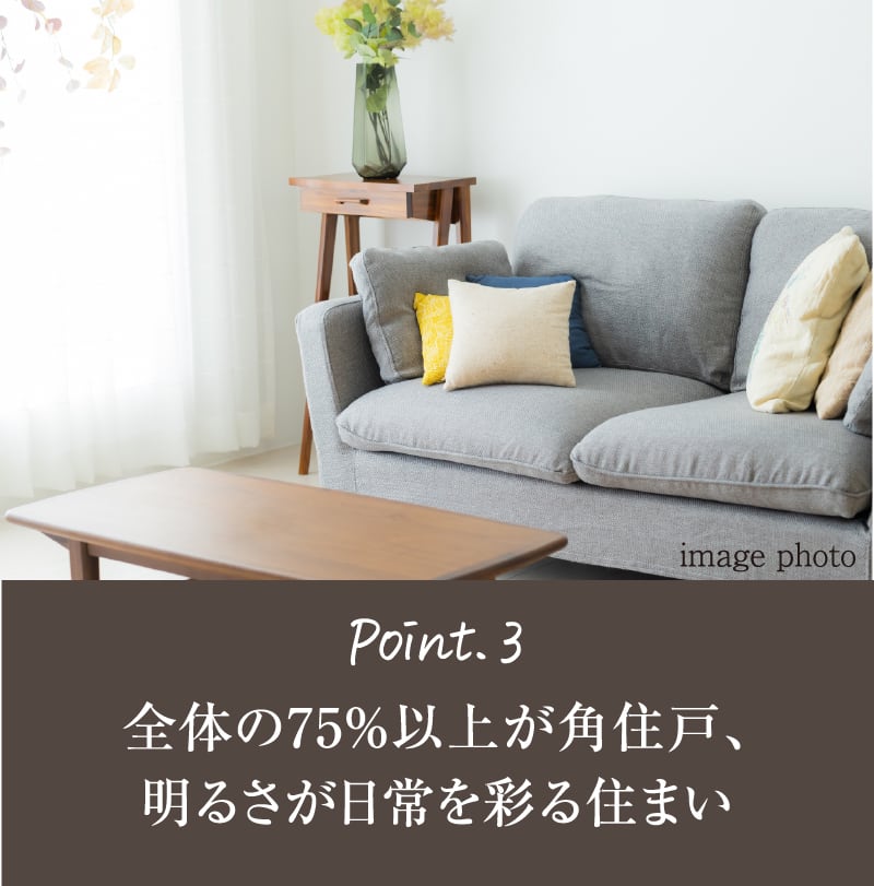 Point.3 全体の75％以上が角住戸、明るさが日常を彩る住まい