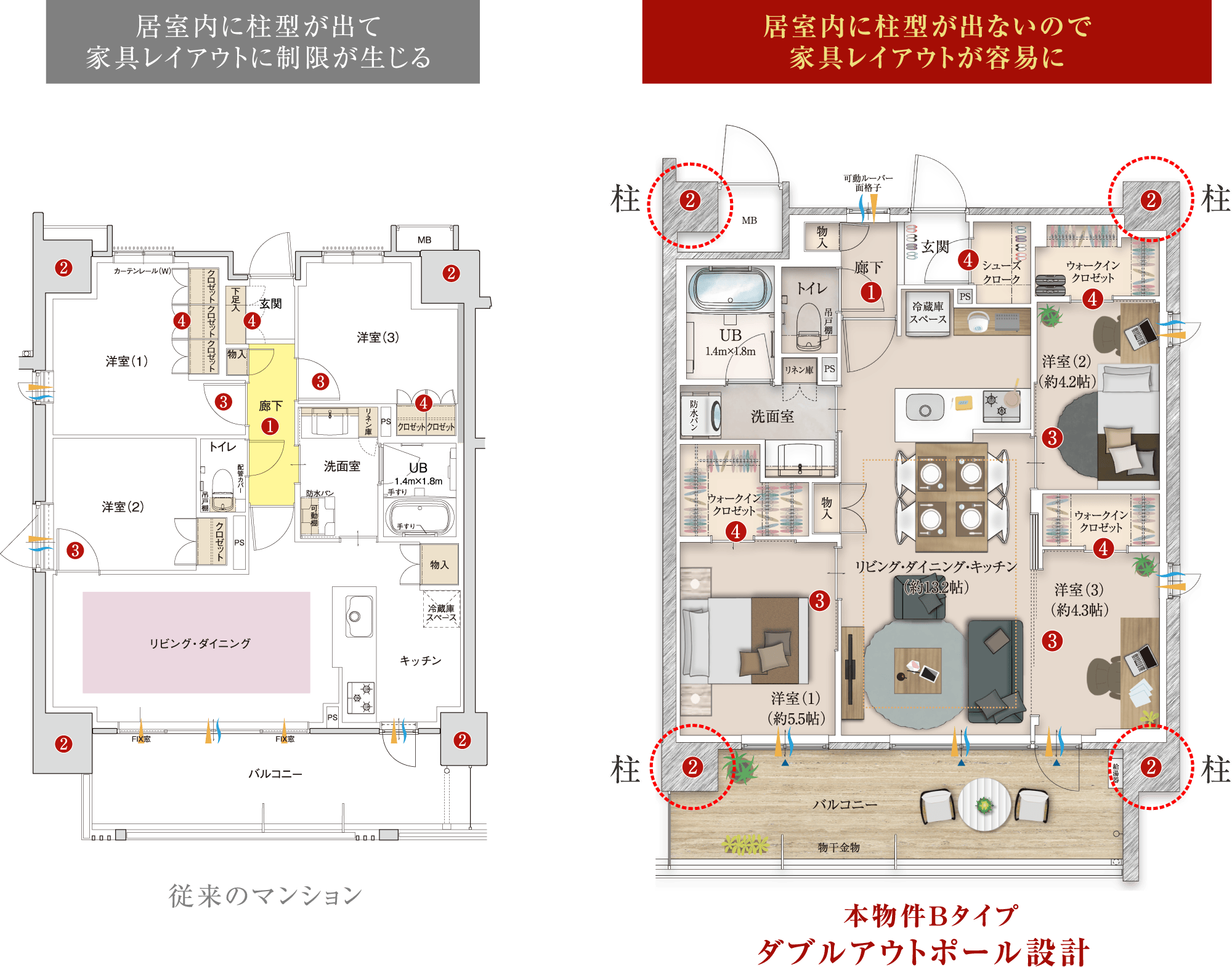 居室内に柱型が出ないので家具レイアウトが容易に。本物件Bタイプ ダブルアウトポール設計