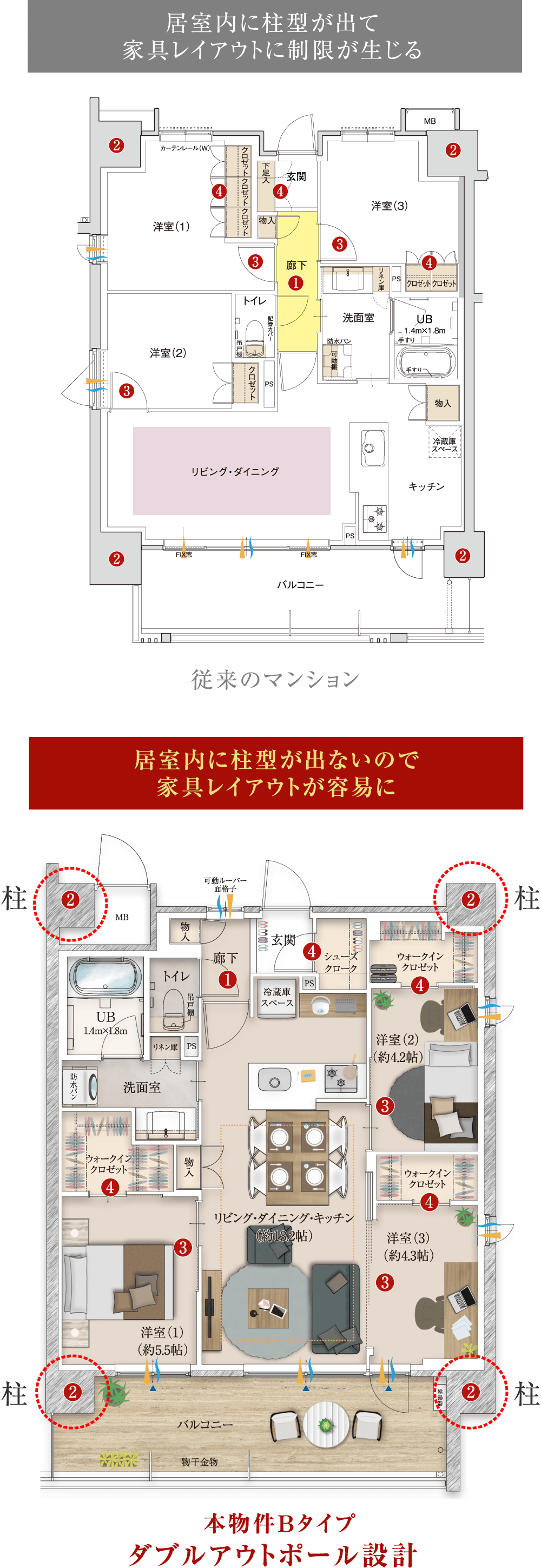 居室内に柱型が出ないので家具レイアウトが容易に。本物件Bタイプ ダブルアウトポール設計