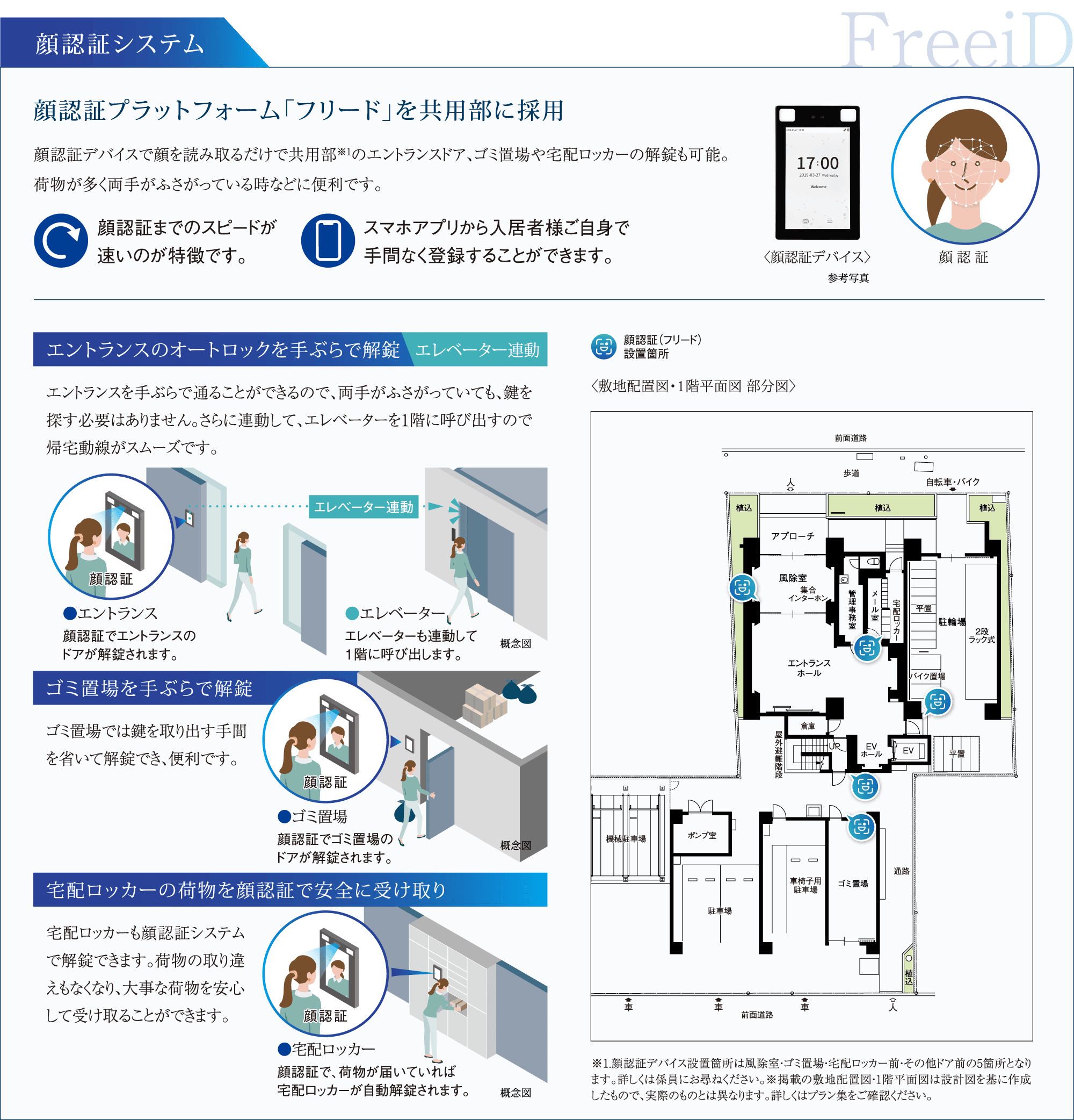 顔認証システム