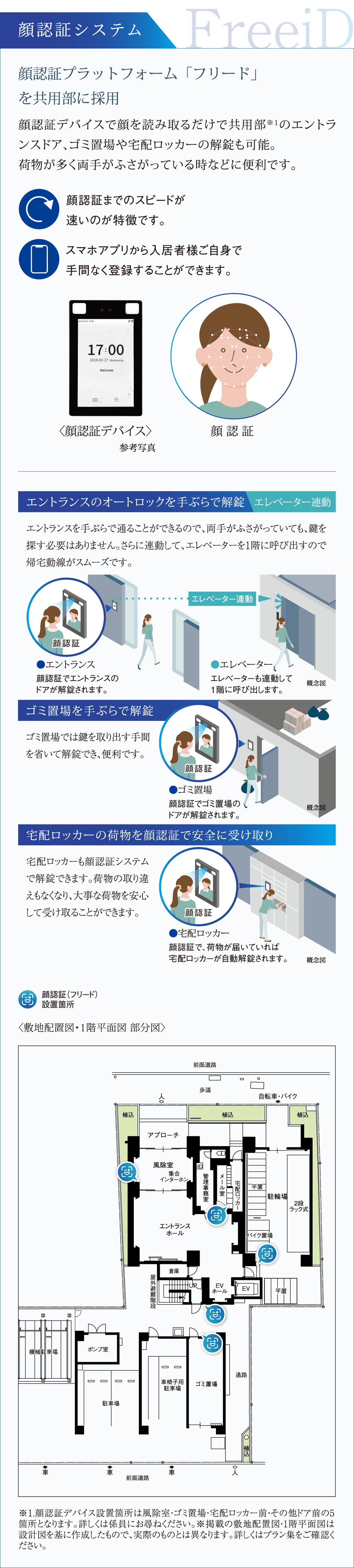 顔認証システム