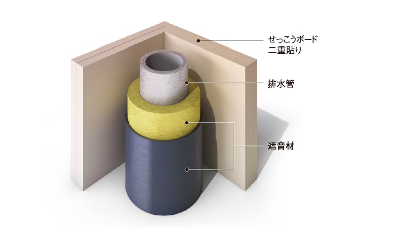排水管の遮音