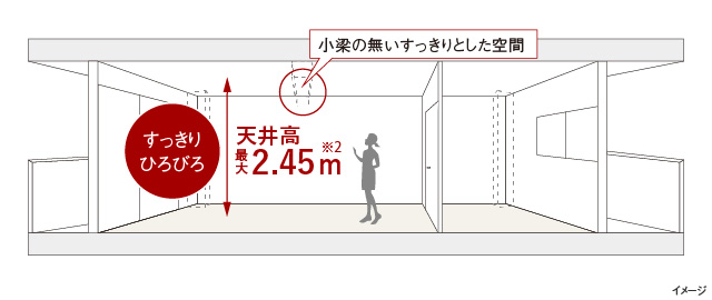 イメージ