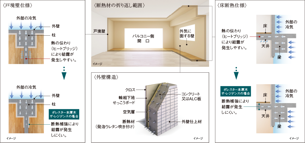 イメージ