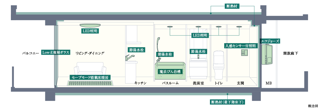 概念図