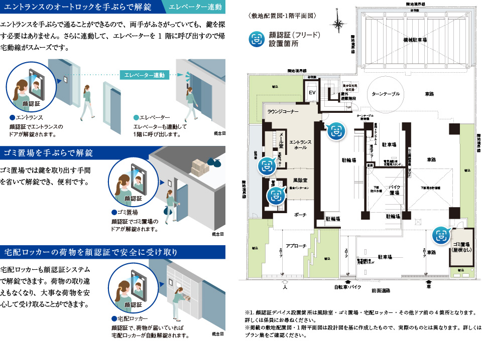 概念図
